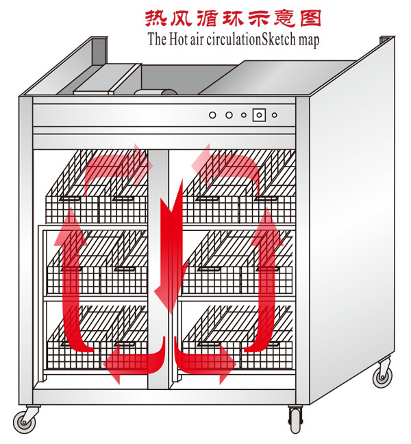 热风循环图